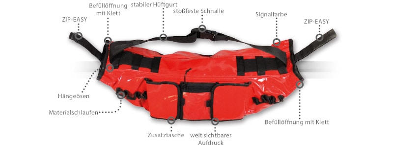 Bild der Rescue Banana mit Beschriftungen aller Details.