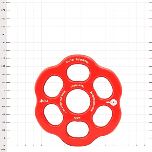 Rigging Plate Halo Red, roter Ring mit sechs ovalen Öffnungen, Produktname und technische Angaben in weiß auf der Oberfläche sichtbar