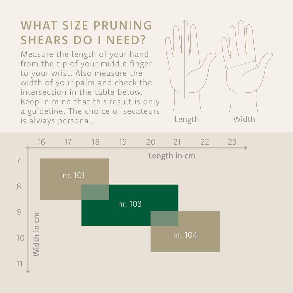 Diagramm zur Größenbestimmung von Gartenscheren mit Handlängen- und Breitenmaßen