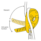 Zeichnung eines gelben Klettergeräts I'D S von Petzl mit Seil, Beschriftungen "Descent" und "Anti-panic function"