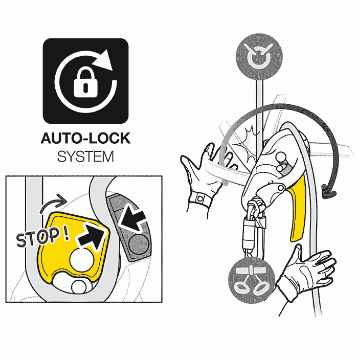 Illustration mit Auto-Lock System Symbol, gelbem Sicherungsgerät und Bedienungspfeilen