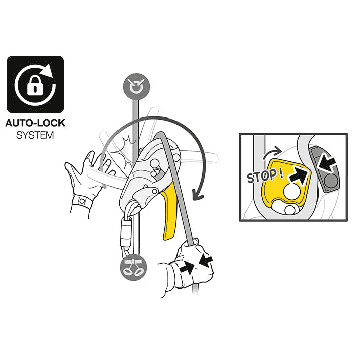 Zeichnung eines Klettergeräts mit Hebel, zwei Händen und einem Seil, daneben ein Detail mit "STOP!" und Schriftzug "AUTO-LOCK SYSTEM"