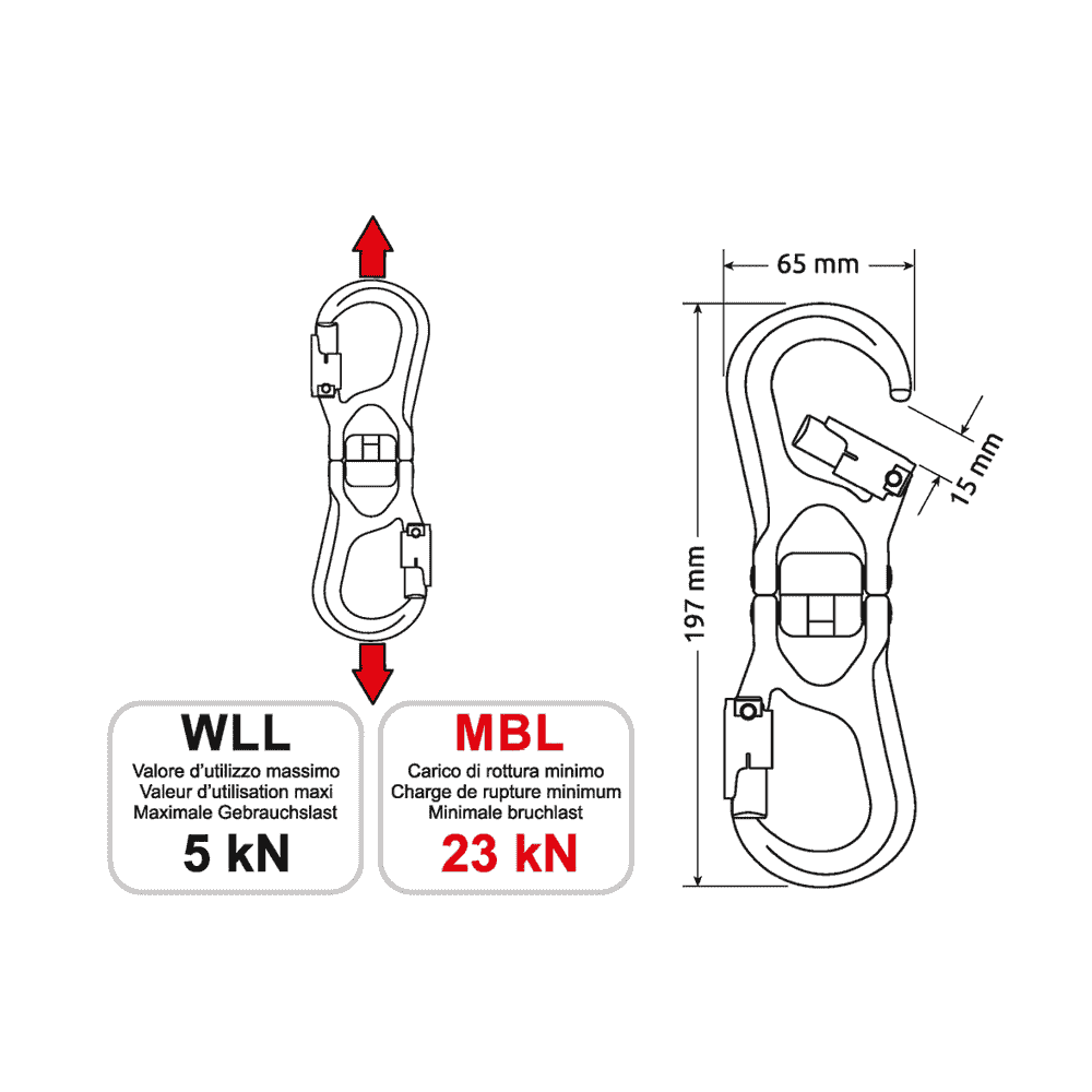 Technische Zeichnung des Enigma 3Lock Double von CAMP mit Maßen 197 mm Länge, 65 mm Breite, 15 mm Öffnungsweite und Angaben zur maximalen Gebrauchslast von 5 kN und minimalen Bruchlast von 23 kN